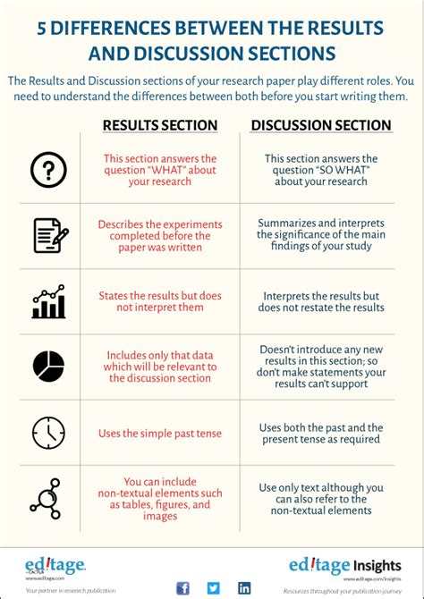 results and discussions